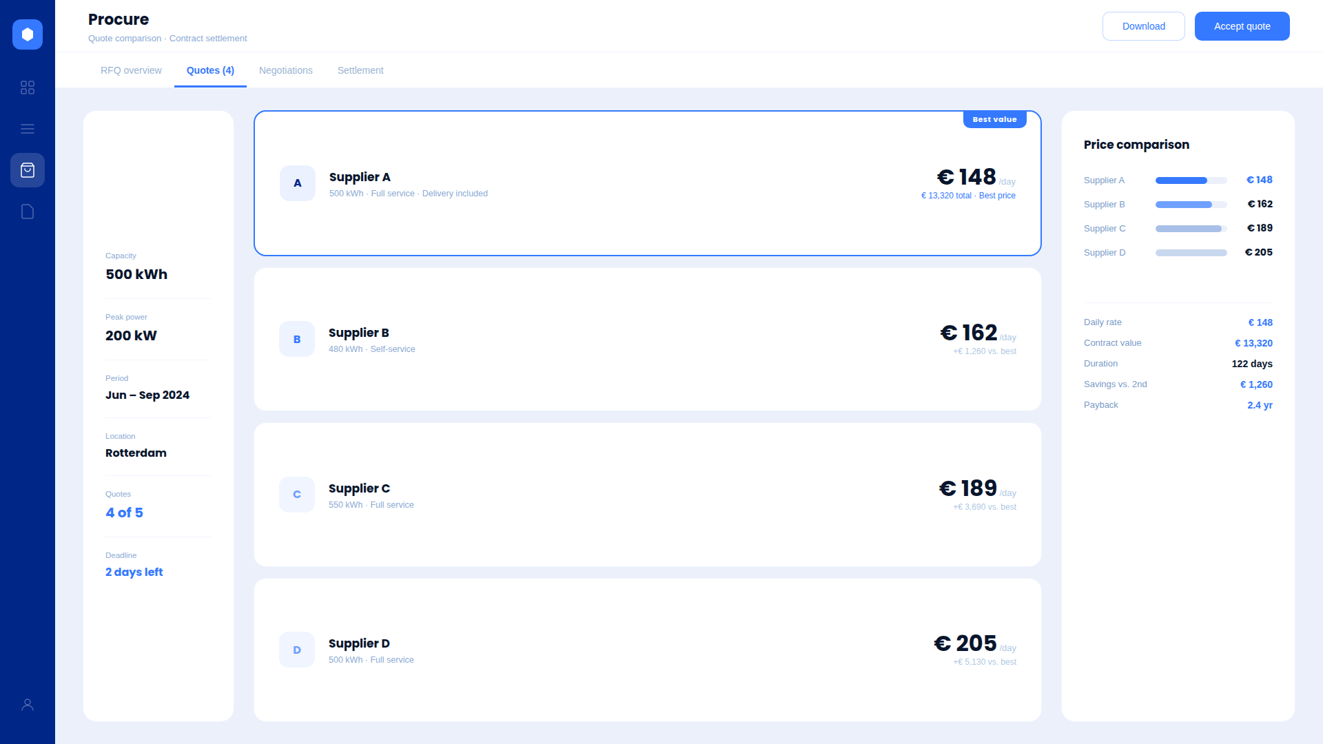 Inkopen met Flex Procurement Platform platform preview